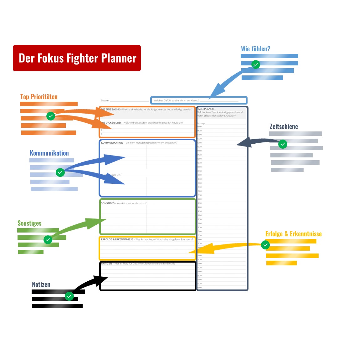ULM_PWEP_FFP_CheatSheet